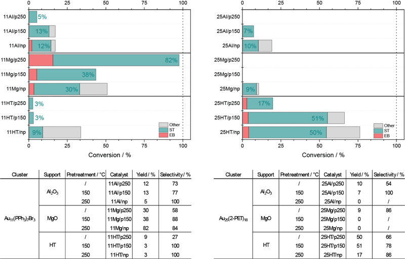 Preview for Figure_2_catssalytic_activity.png