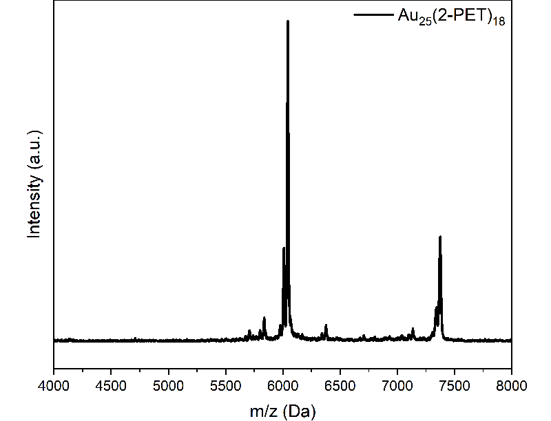 Preview for Figure_2b_Au25_MALDI.png