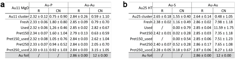 Preview for Figure_5_EXAFS_fit.png