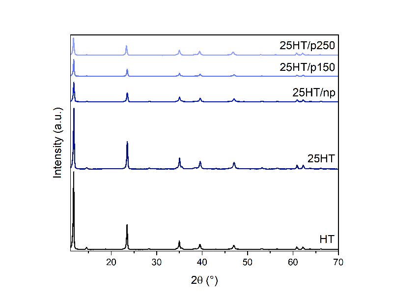 Preview for Figure_5_SI_XRD.png