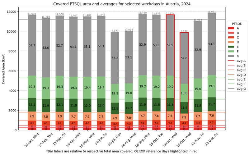 Preview for ptsql_area_weekdays_oerok.png